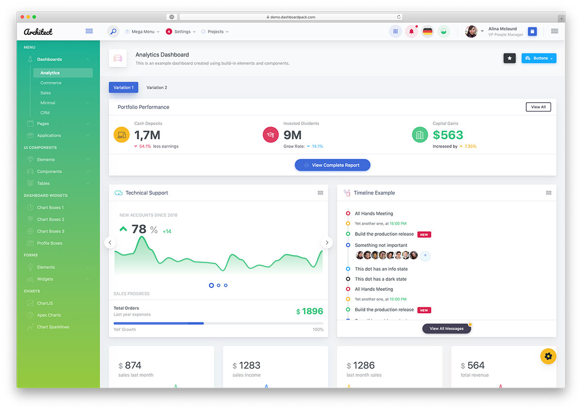 Tilani Dashboard